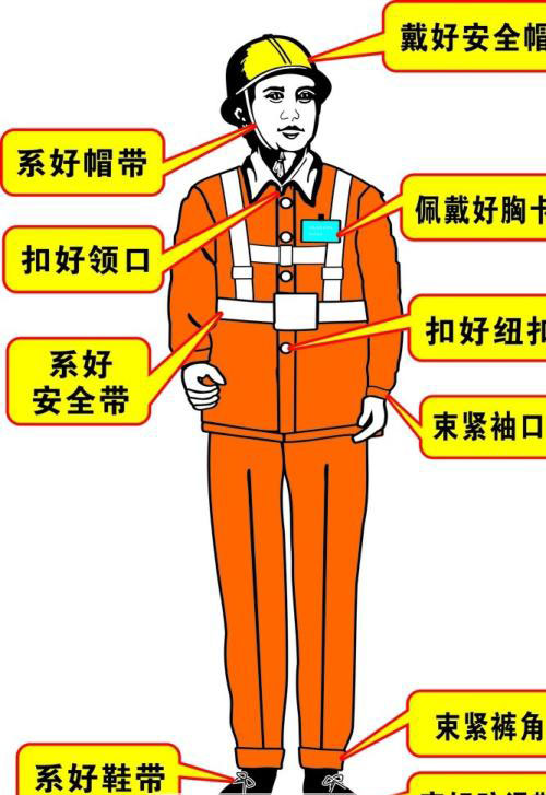 個人身體防護(hù)